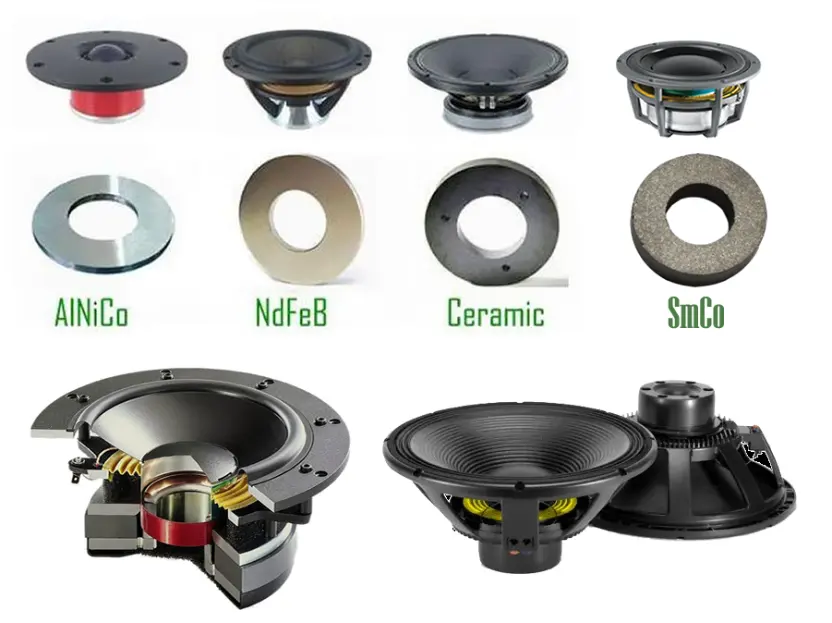 How Magnets Influence Speaker Design and Performance