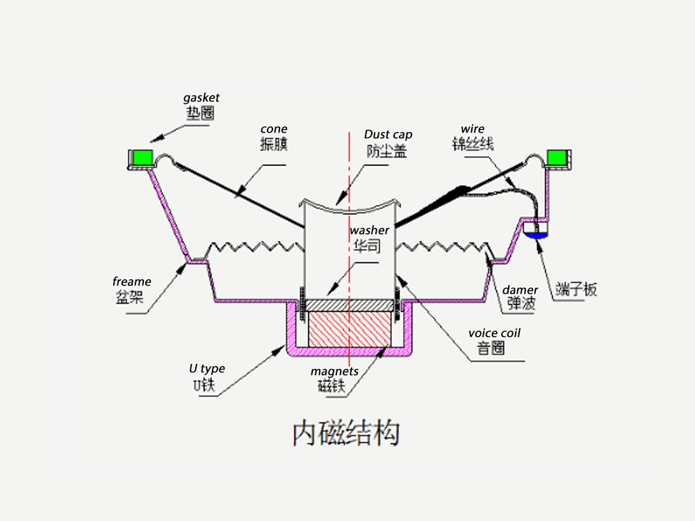 Role of speaker accessories