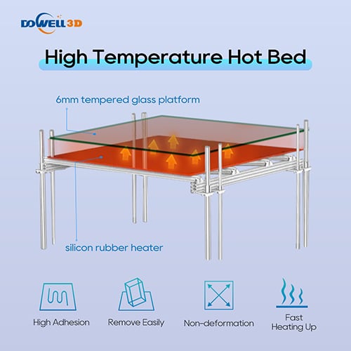 Build Plate Adhesion Challenges in Large Volume Printers