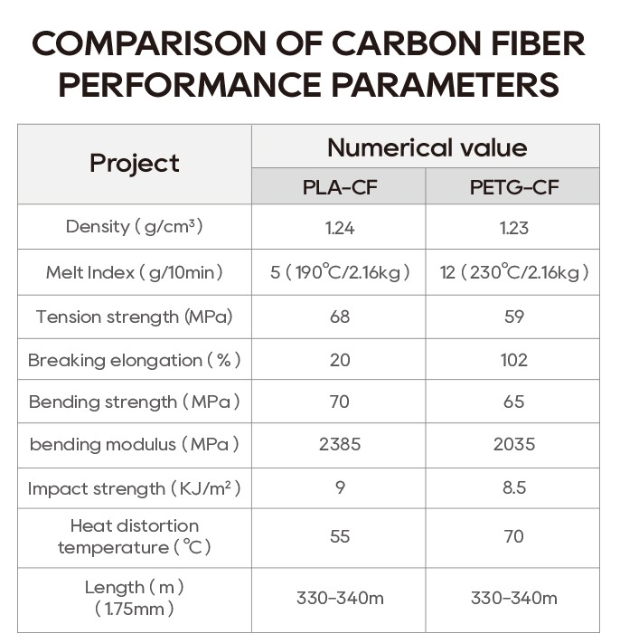 high rigidity pla CF 3d filament for 3d printer large.jpg