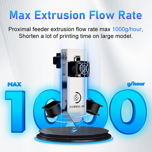 High-Flow Hotend Systems for Large-Scale 3D Printing Projects
