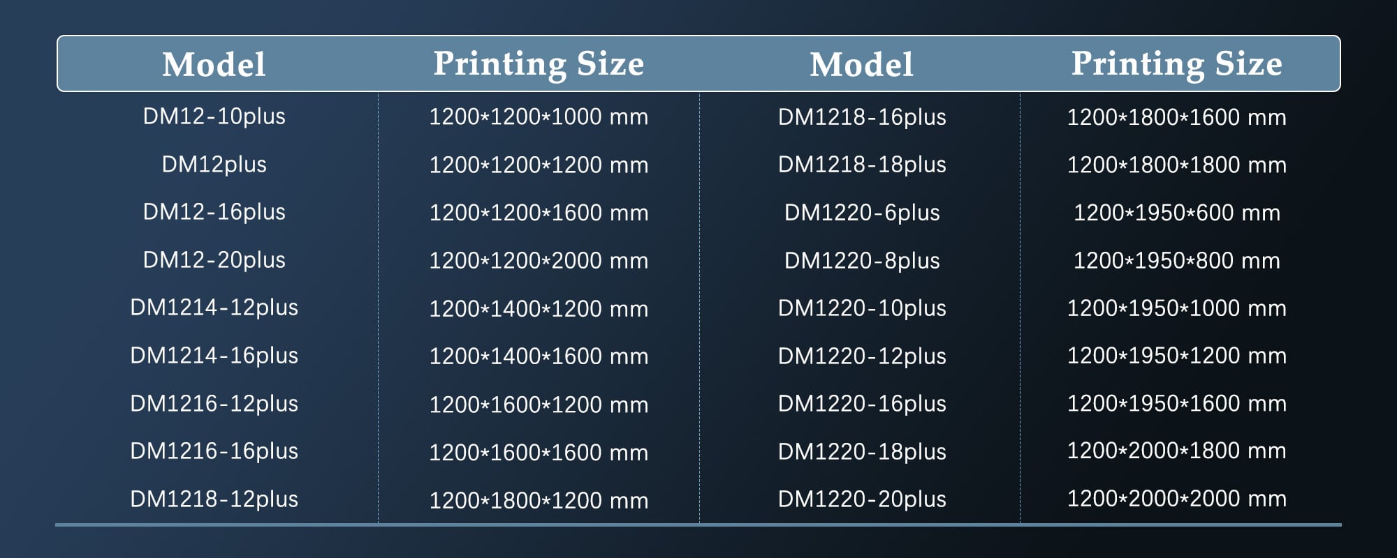 large volume 3d printing machine.jpg