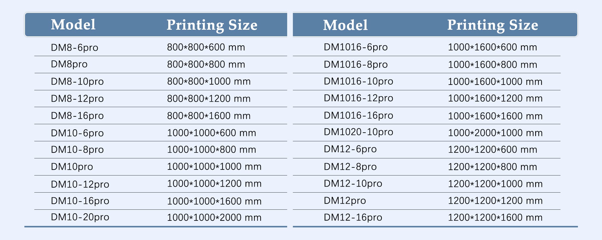 Large Formate Fdm 3d Printer Big Size .jpg