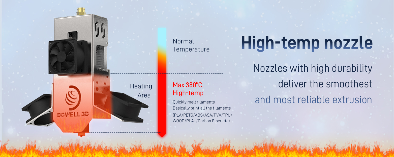 3d printer with 380℃ high temperature nozzle.jpg