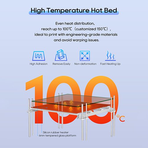 Temperature Zoning for Multi-Kilogram 3D Printing Operations