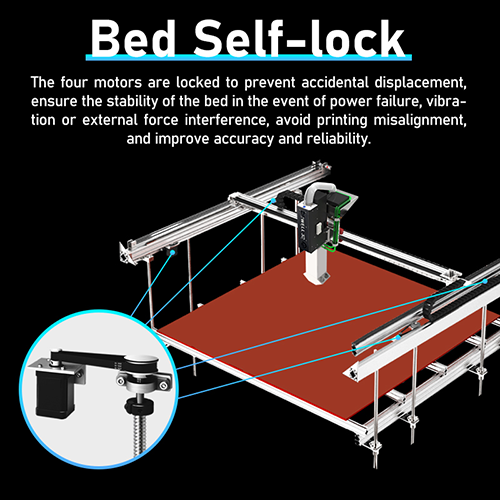 Motion Control Integration in Industrial 3D Printer Platforms