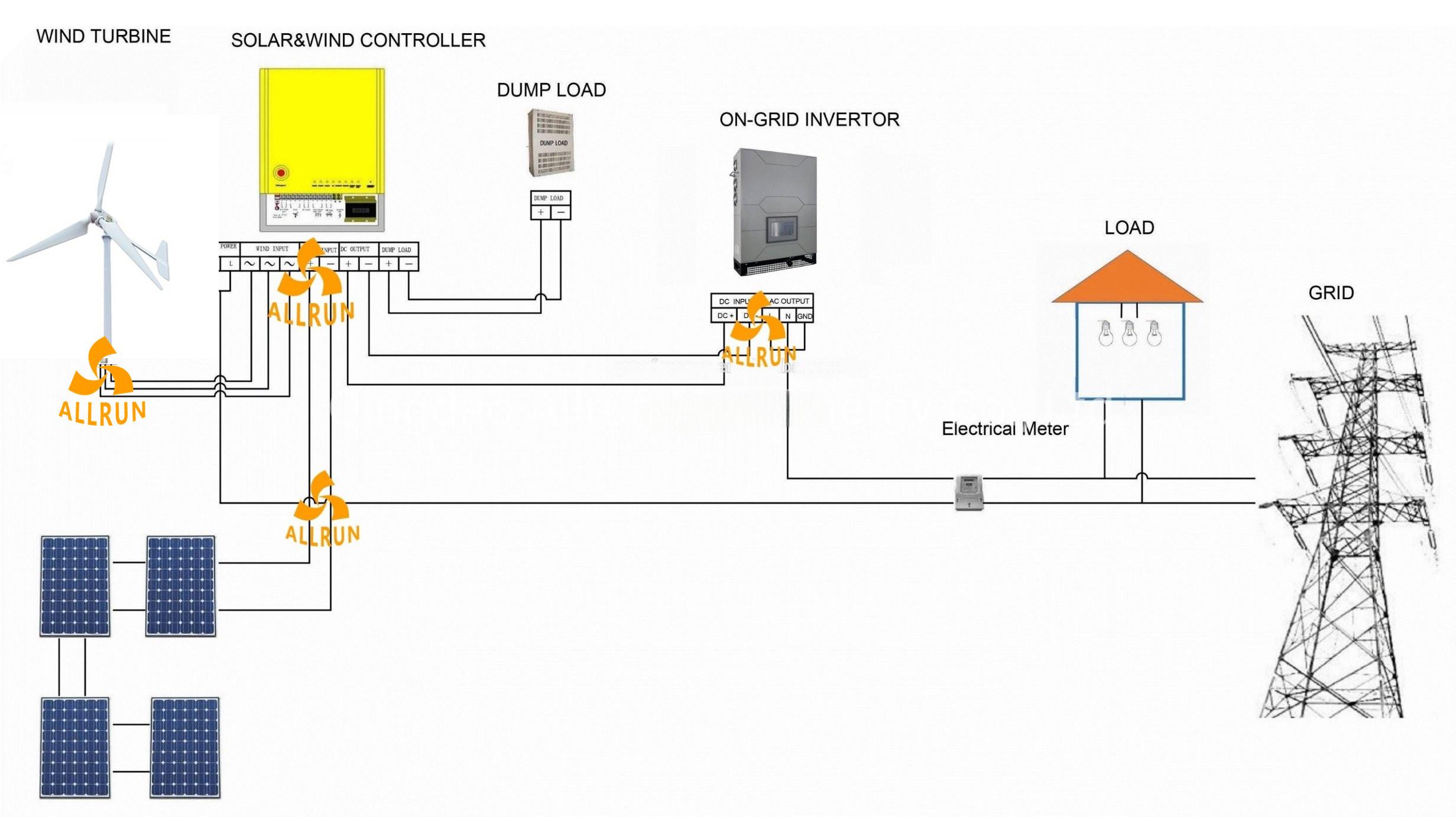 SMART Intelligent integration complete unit 10kw wind generator use 10KW 20KW wind and solar hybrid energy systems details