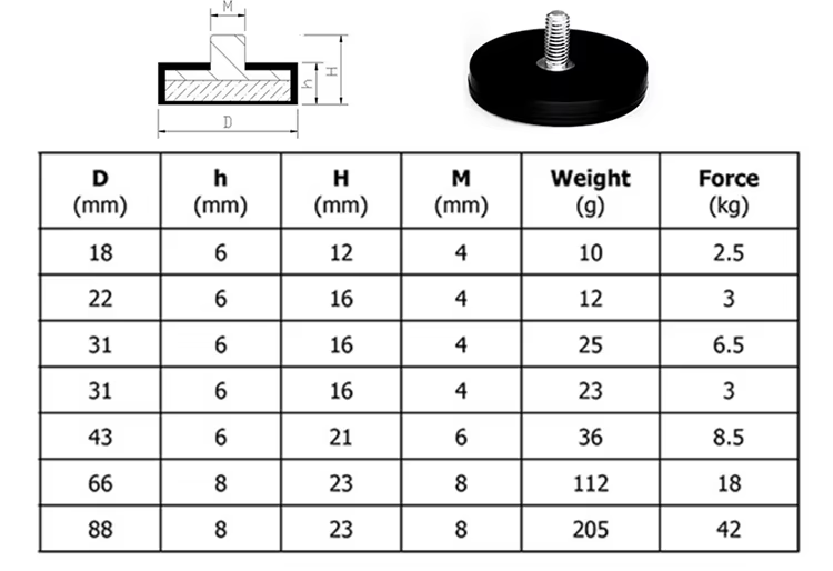 CNC NdFeb Flat Pot Magnets with Through Hole factory