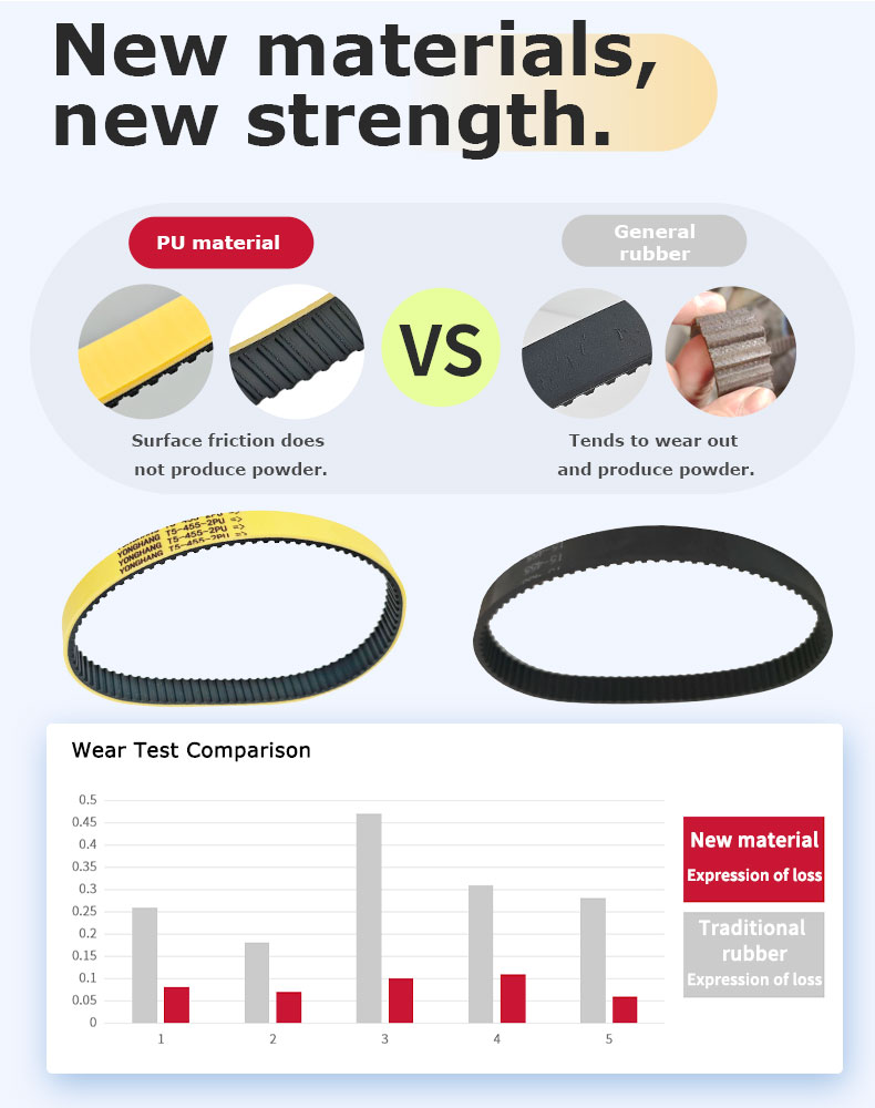 T5-455-16mm Wire Stripper machine Belt details