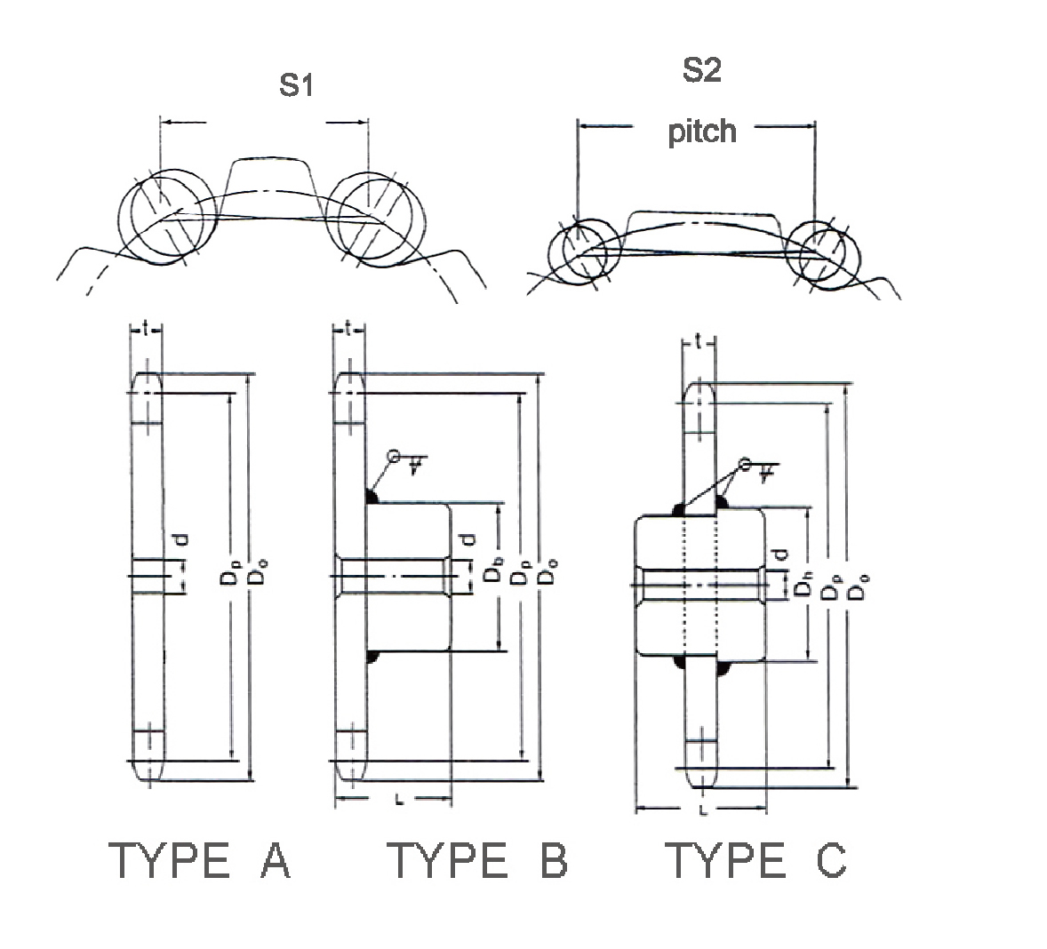 Chain Sprocket factory