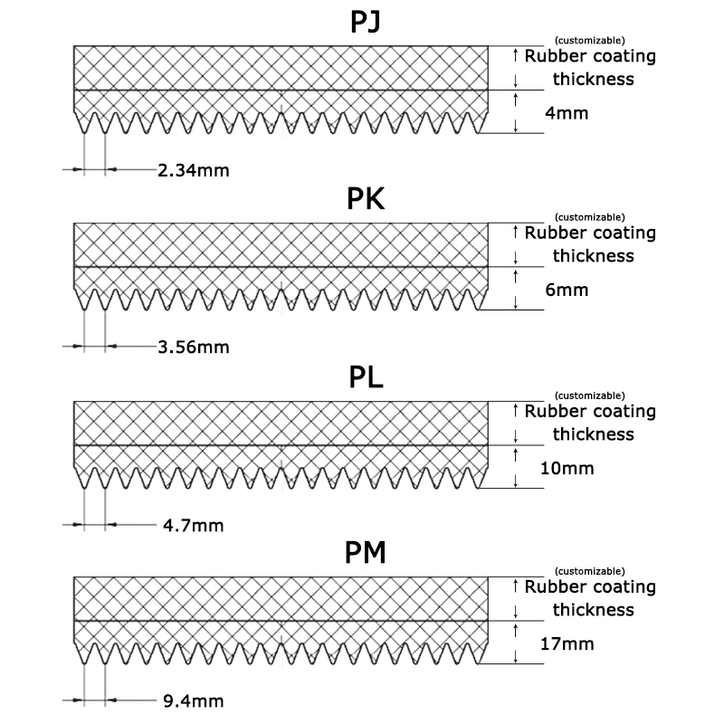 PJ PK PL PM Type Cable Puller Belts factory