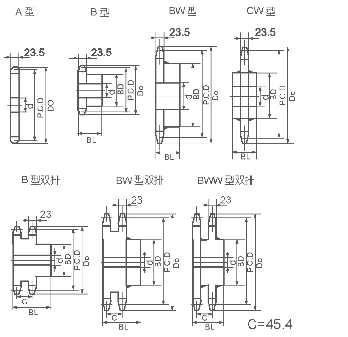 Chain Sprocket supplier