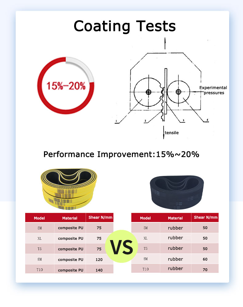 T5-455-16mm Wire Stripper machine Belt manufacture