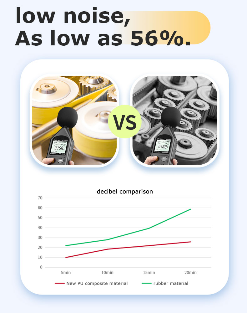 T5-455-16mm Wire Stripper machine Belt manufacture