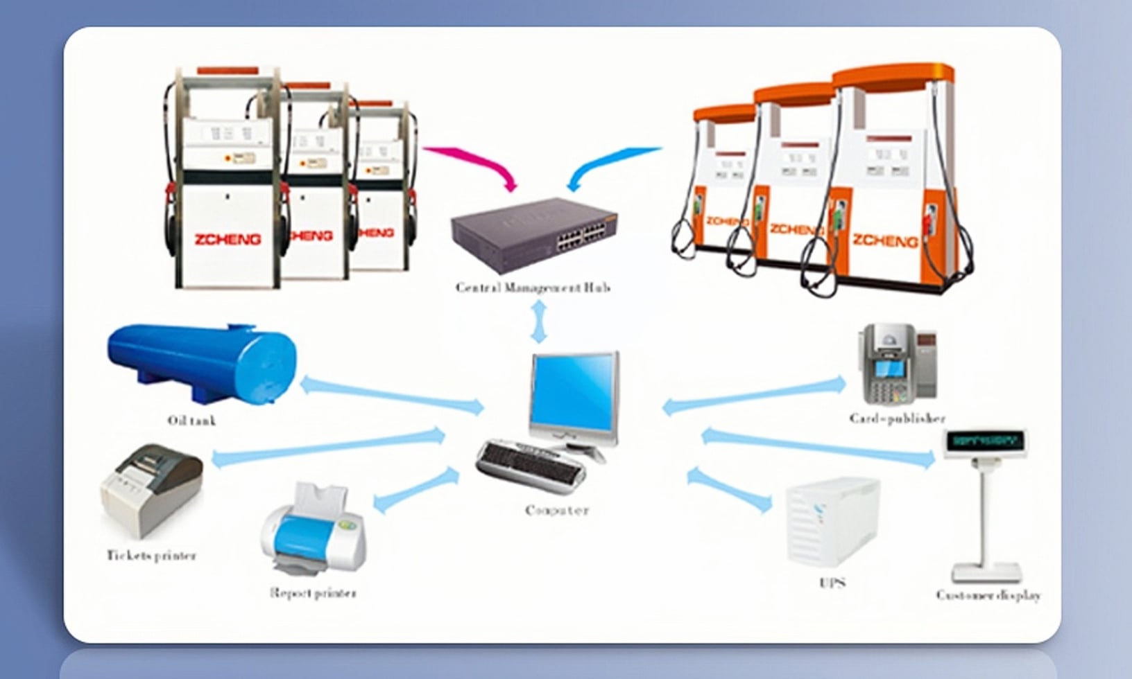 Full Products Functions(cfa479d571).jpg