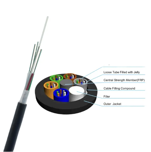 Communication Cable: How They Support Real-Time Monitoring