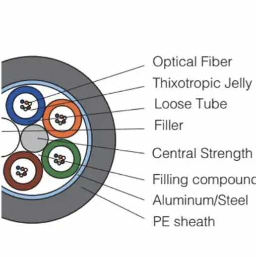 Communication Cable: How They Support High-Speed Internet