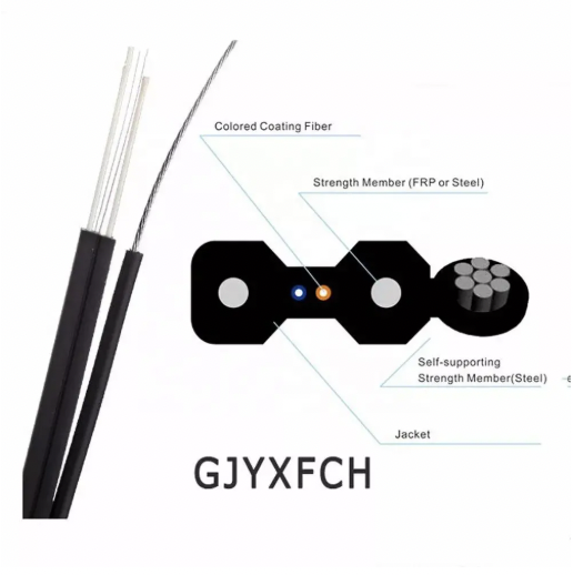 Optic Cable: The Benefits of Customizable Options