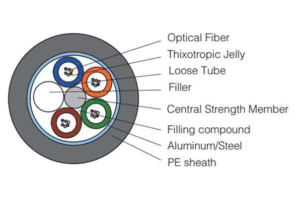 Superior Long-Distance Performance