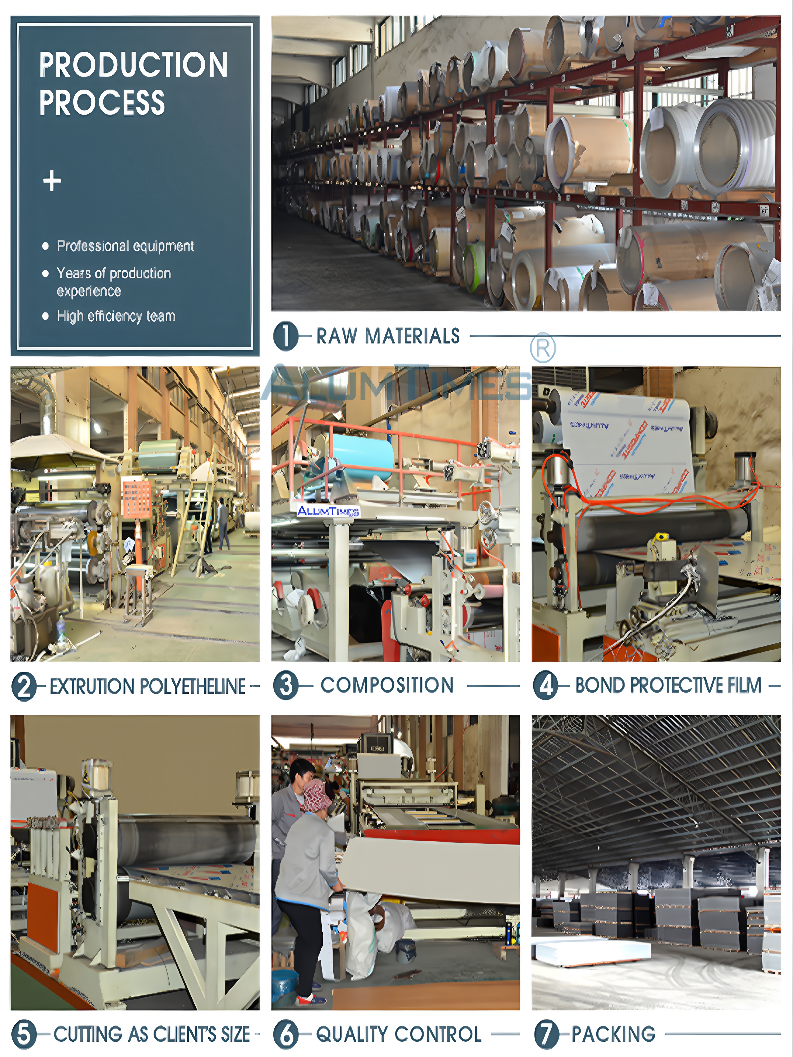 Production-Process(9089410462).jpg