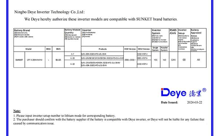 Jiangsu Solarman: Your Premier Partner for DEYE & SOLIS Energy Solutions