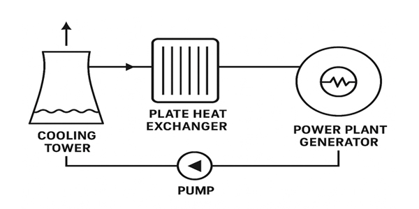 diagram of the equipment cooling system