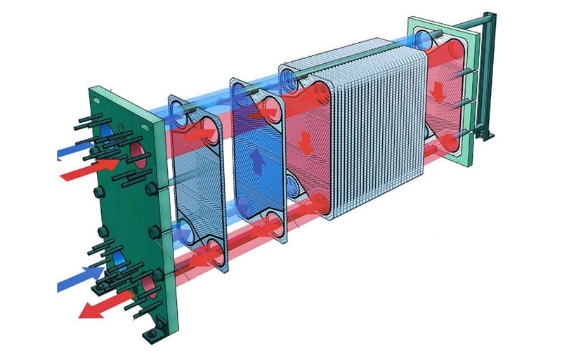 gasket plate heat exchanger heat transfer