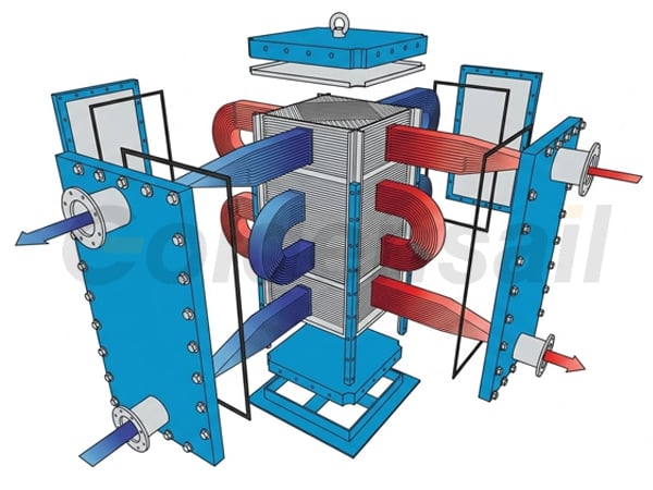 welded plate heat exchanger working principle