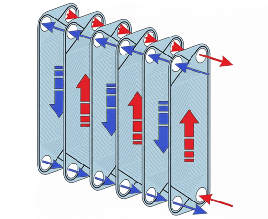 plate heat exchanger working principle