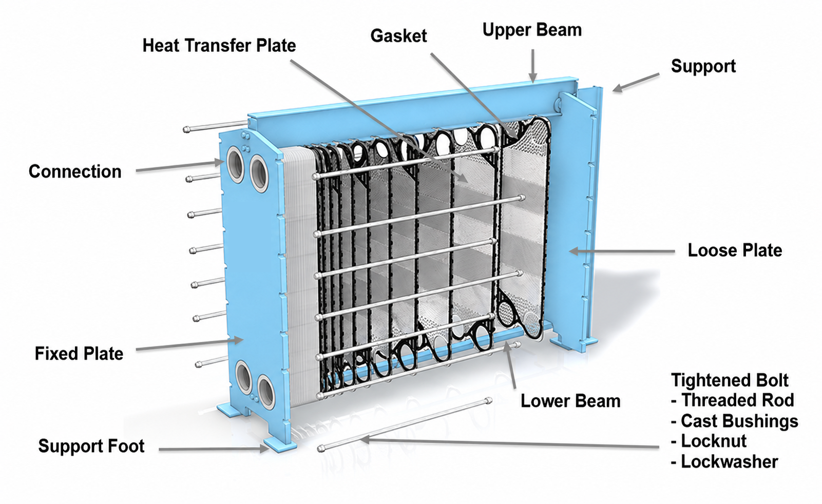 tranter plate heat exchanger structure.png