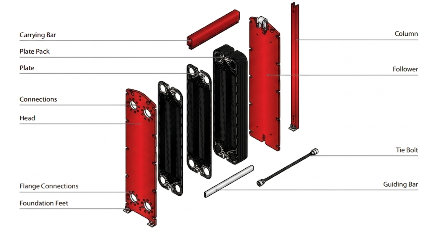 sondex plate heat exchanger structure.png