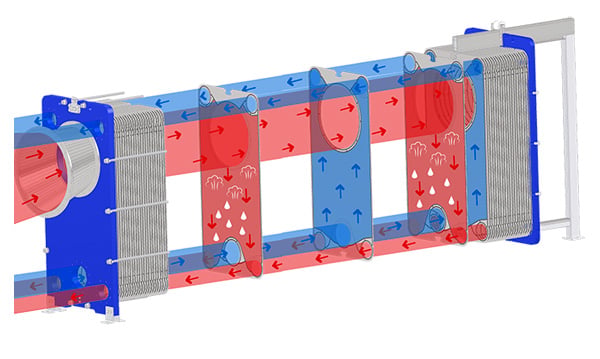 fluid flow principle of plate heat exchanger condenser