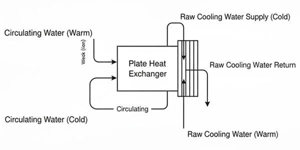 diagram of Auxiliary Steam System