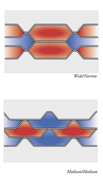 tranter plate corrugated pattern