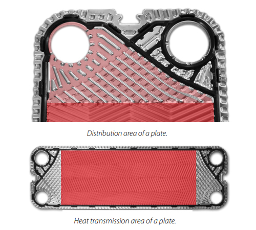 sondex plate area