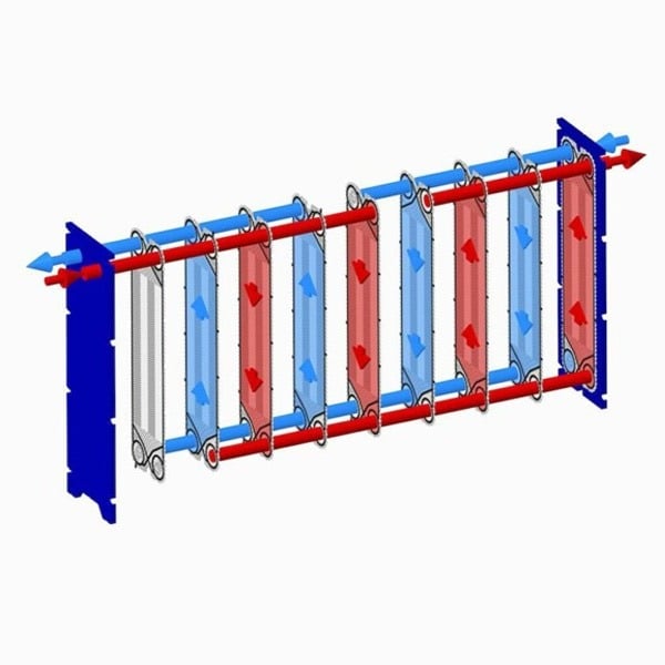 principle of gasketed heat exchanger