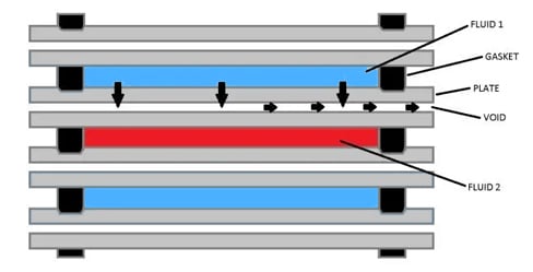 double wall plate heat exchanger working principle