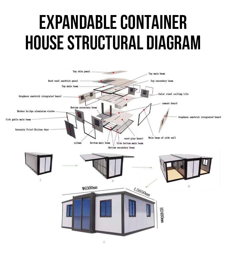 Double Wing Expandable House