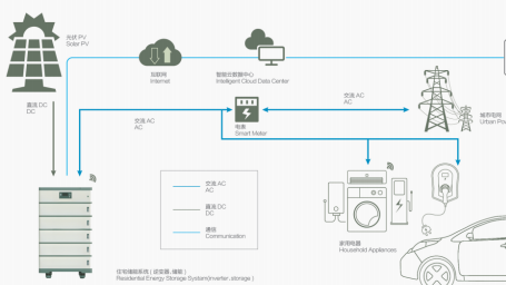STEEL Launches Customized Residential Energy Storage Solutions – Safer, Smarter Home Power