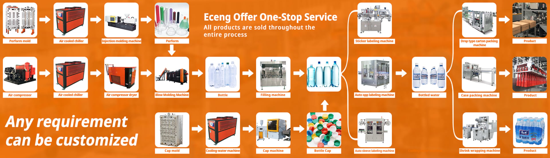 Supply Bottle Packing Solutions for Every Need 