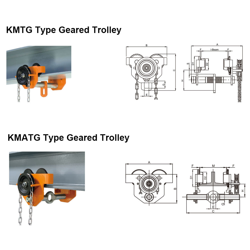 Customizable Flat Cable Festoon Trolley System for Diverse Applications