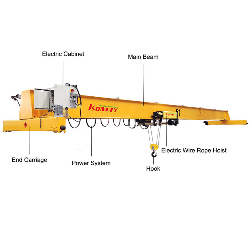 Where to find the best deals on CNC cable carriers