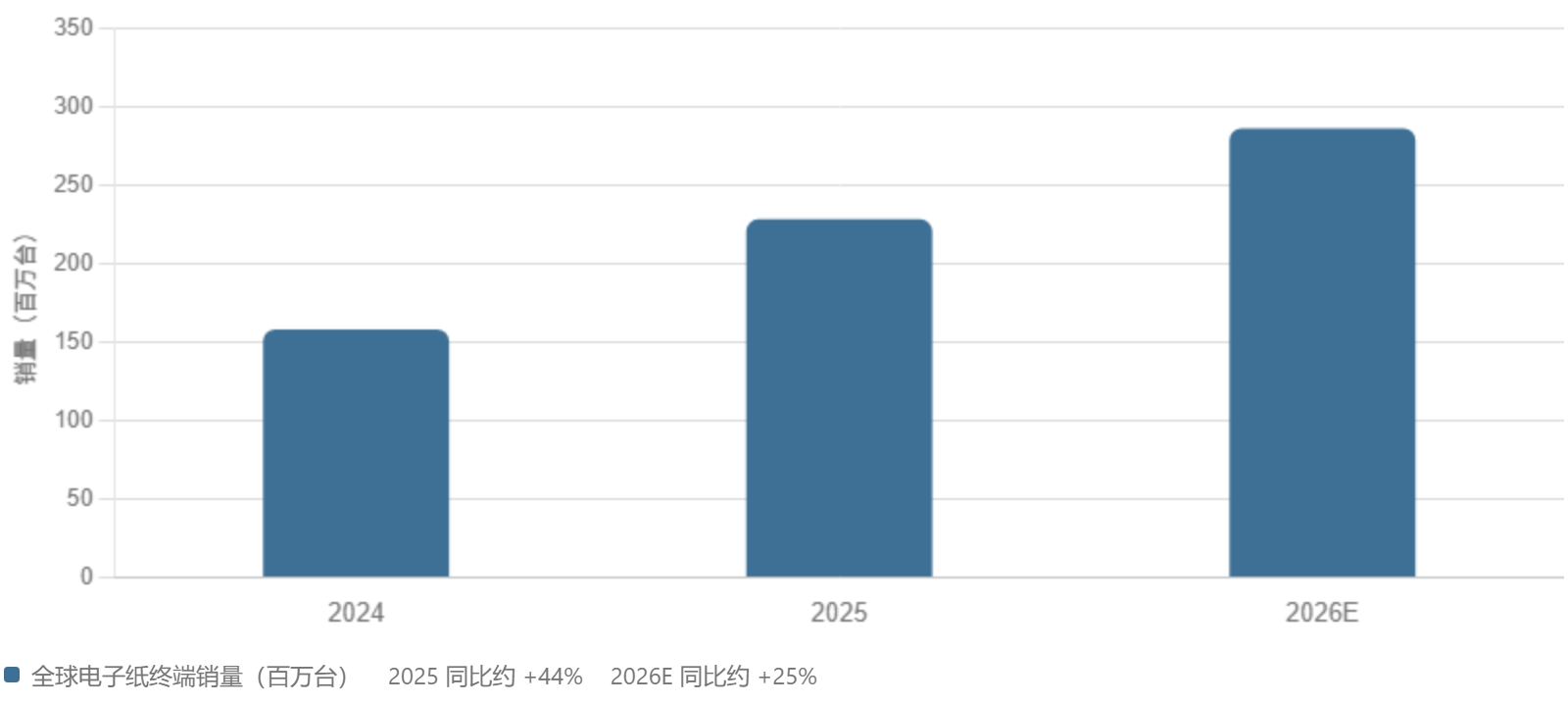 E-paper Market Review: First Half of 2026 – Price Tags Continue to Expand