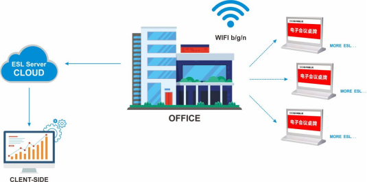 operation guide of wifi electronic nameplate-2