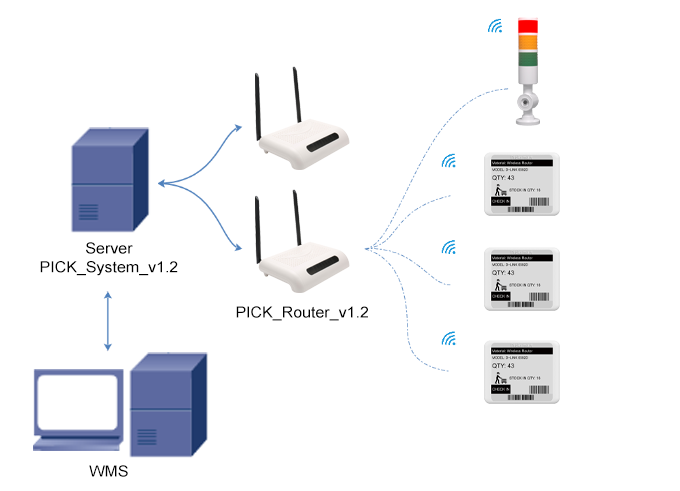 Electronic tag picking system——CK_Label_v14
