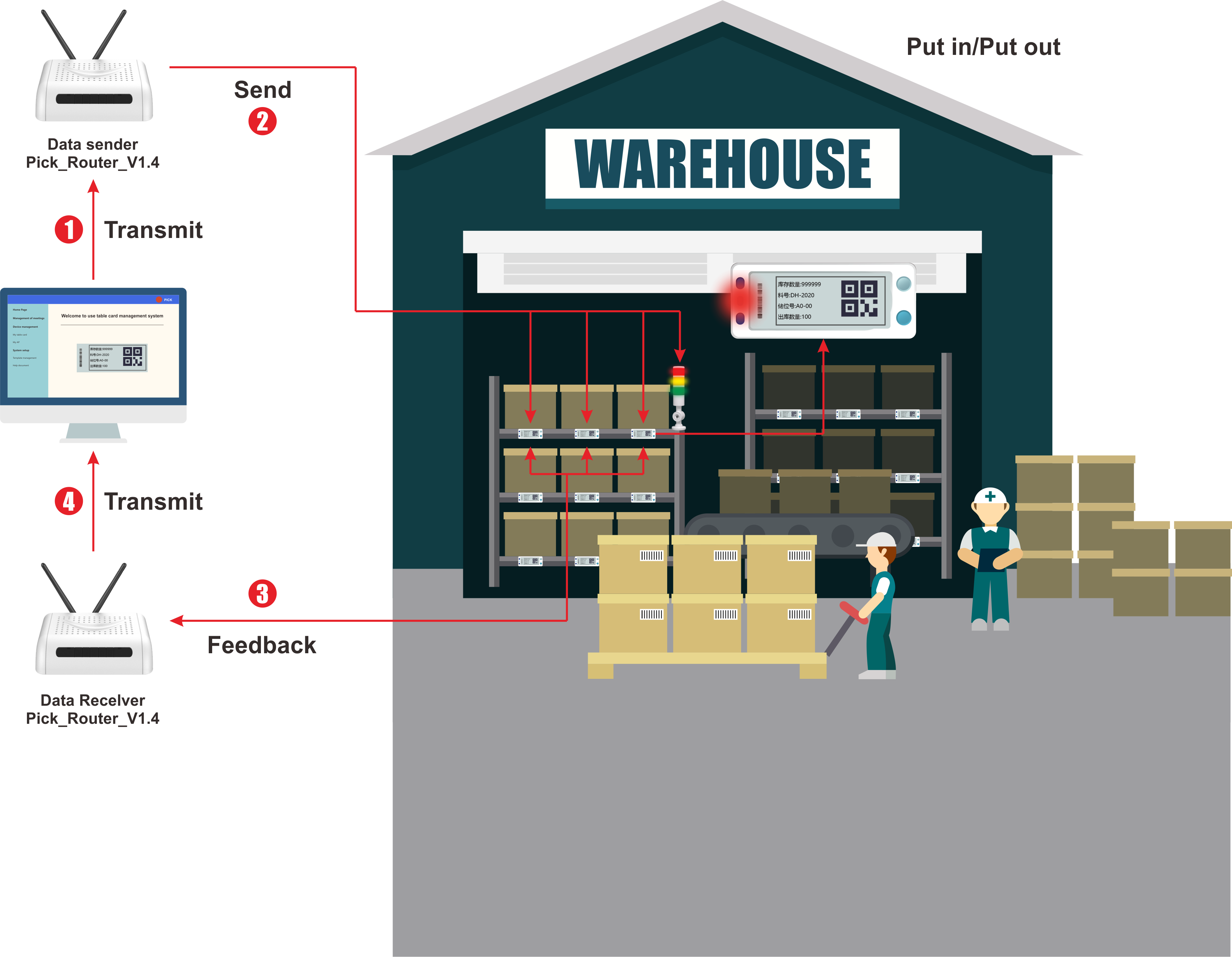 The Future of Retail Display: The Rise of E-Ink Electronic Shelf Labels (ESLs)