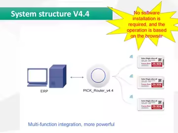 System Structure V4.4: Smarter Electronic Shelf Label Solutions for Retail and Warehouses