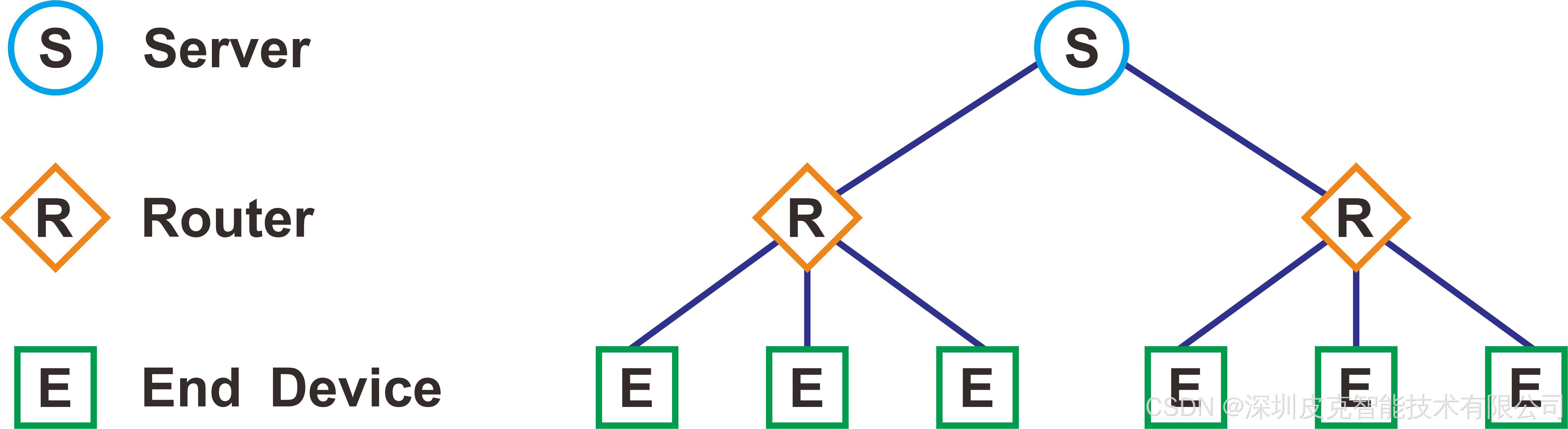 Wireless communication description