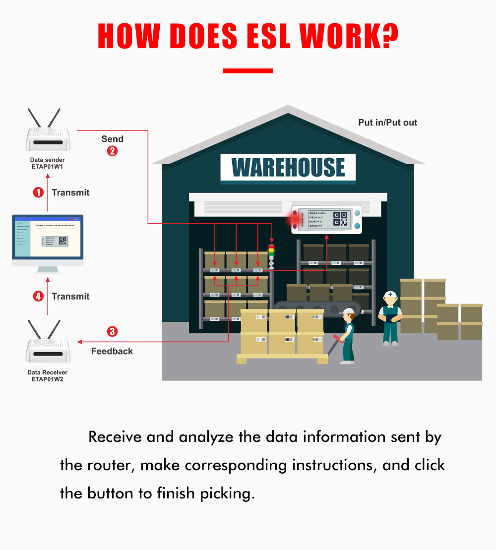 a smart pick to light solution for faster and more accurate warehouse operations-1