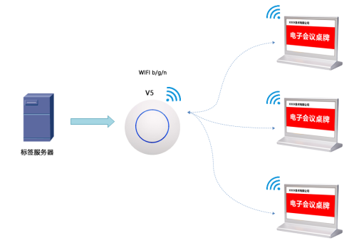 operation guide of wifi electronic nameplate-4